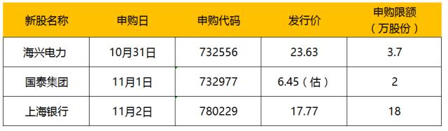 购买香港保险要注意哪些风险,购买香港保险有哪些风险