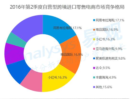 唯品会app分析报告,唯品会首页分析