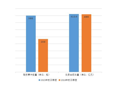 这些公司刚成立就融资上亿元,眼红吗?看创始人背景你就知道了