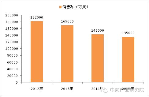 涓紡椁愰ギ杩為攣,涓紡椁愰ギ蹇杩為攣