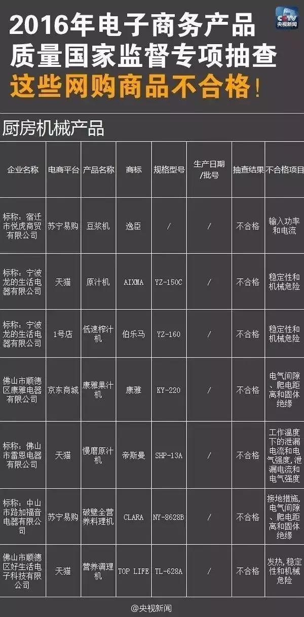 阿里巴巴打击假货的视频,阿里巴巴跟淘宝质量有什么区别