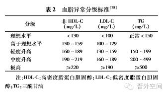 早期激素受体阳性乳腺癌患者应用选择性雌激素受体调节剂类药物辅助治疗的长期管理中国专家共识