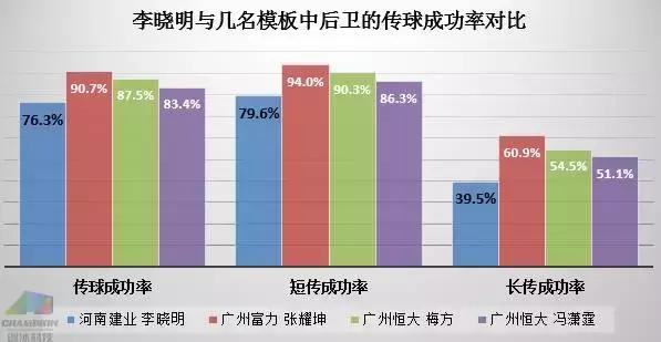 球探报告：全面解析中超最佳新人李晓明