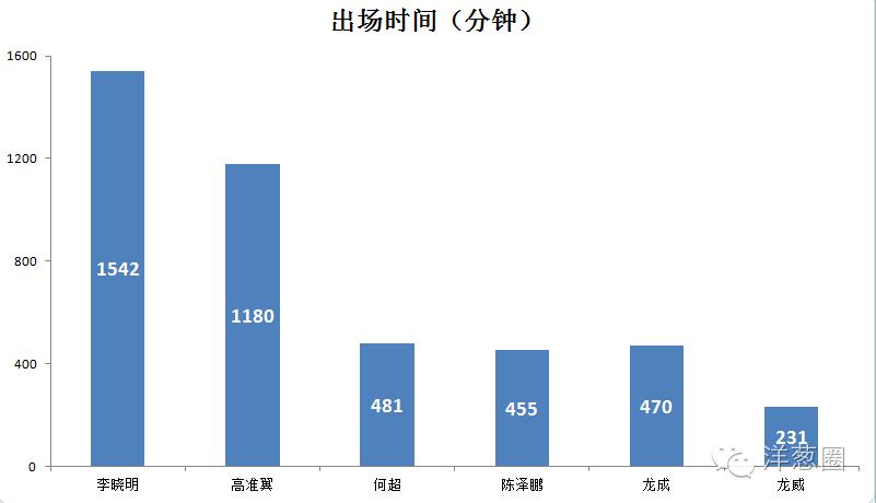 高价外援,前中超天价外援