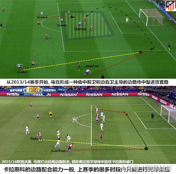 西蒙尼马竞巅峰时刻,西蒙尼马德里竞技战术