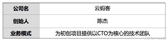 他建了座多人的码客工厂，护送15个产品上线