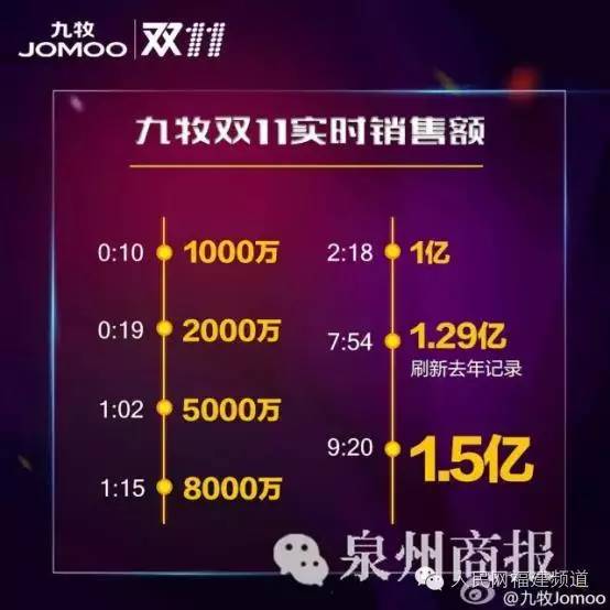 48亿!福建人,你买啥败了那么多钱?今年还有这些花式玩法!