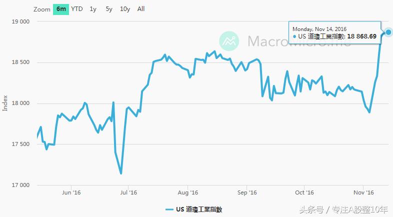 专家认为美股涨势恐难持续,股市预言帝狄马克最新