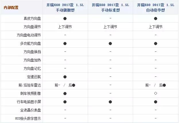 七座suv开瑞k60质量,开瑞k60对比长安欧尚a800