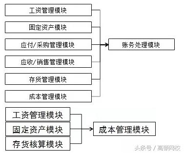 会计电算化知识点,会计电算化的知识和技能