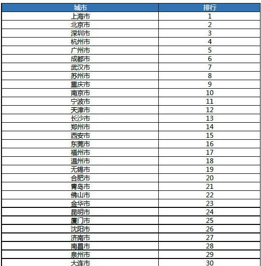 温州人双11买了13.48亿元！更向马爸爸借了3.35个亿！
