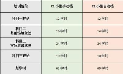 2016年驾驶证是真的增驾科目五吗,2016驾驶证好考吗