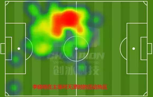 球探报告：全面解析中超最佳新人李晓明