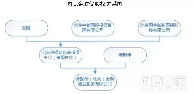 金联储测评手记：专注大宗产品产业链金融