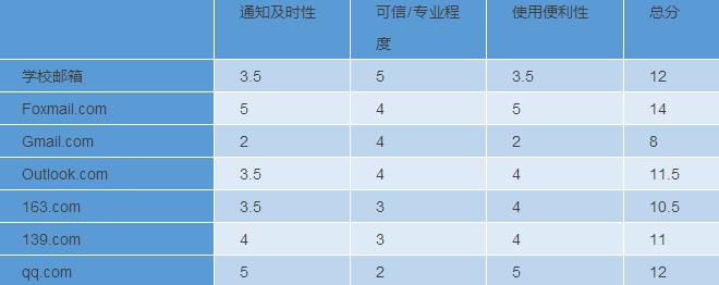 邮箱的一些详细用法,邮箱功能一览表