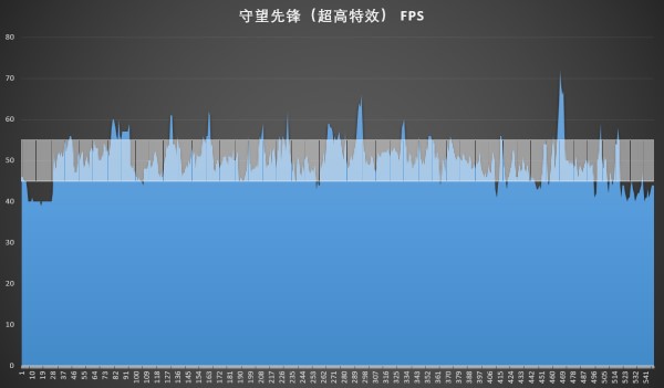 thinkpad黑将s5值得入手吗,用事实说话测试图
