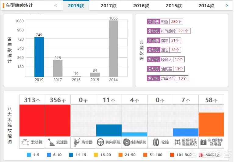 同排量cvt和手自一体哪个动力强,荣放变速箱和奇骏变速箱的区别