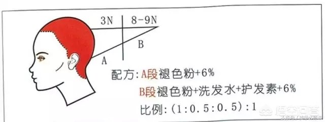 漂发褪色和不漂发褪色,如何健康褪色