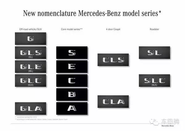 8分钟：看懂17个汽车品牌车型命名方式！