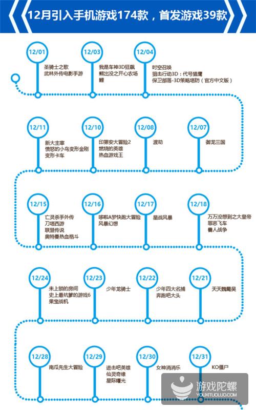 爱游戏12月报告：RPG占网游收入73%，竞技类网游增多