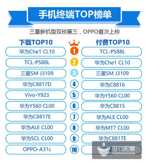 爱游戏12月报告：RPG占网游收入73%，竞技类网游增多
