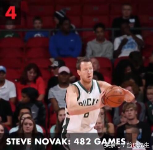 现役扣篮最多的球员前十位,现役扣篮最多的五位球员