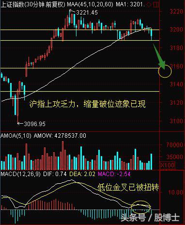 忧消息面或无利好、防周一跳空下跌