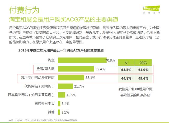 除了妹纸面基买买买，你对漫展一无所知