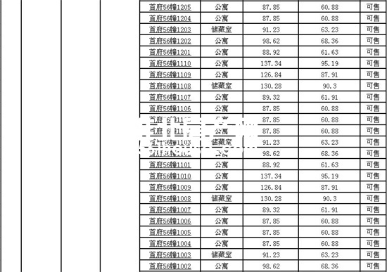 淮北首府二手房最新房源,淮北首府二手房多少钱一个平方