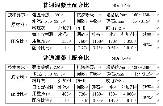 沥青混凝土配合比设计的三个阶段,c15喷射混凝土配合比一般多少