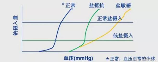高血压口里很咸,高血压特别爱吃辣怎么办