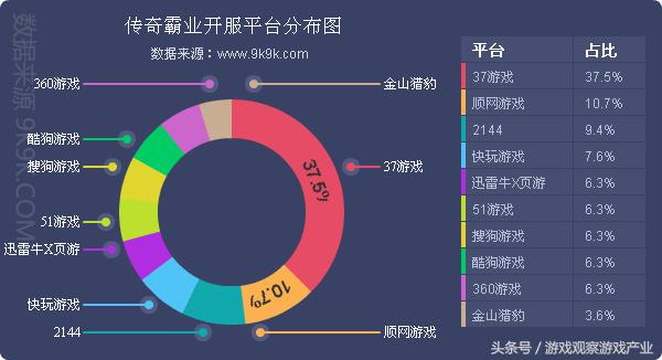 2016一周网页游戏数据报告,11.14—11.20