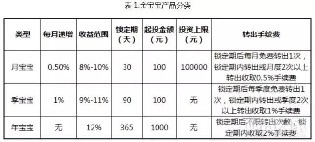 金联储测评手记：专注大宗产品产业链金融