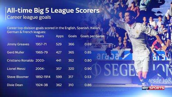 c罗c罗c罗点球,c罗和c罗对比c罗