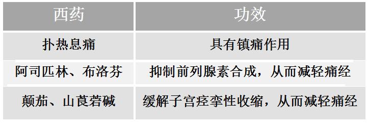 痛经发作时，如何快速止痛？