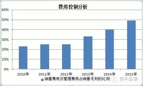青青稞酒盈利质量分析,青青稞酒今日走势