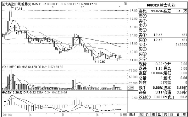 股市高手的交易秘诀,一位交易高手悟出的炒股规律