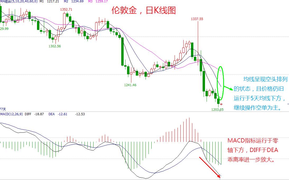 狮王金谏：年底升息板上钉钉？黄金遭遇十面埋伏