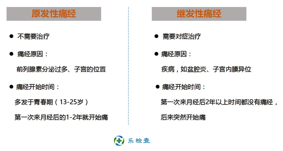痛经发作时，如何快速止痛？