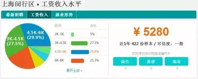 上海静安区工资排名前十,上海静安区平均工资