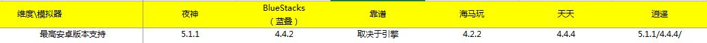 2016年安卓模拟器测评报告,夜神安卓模拟器测试