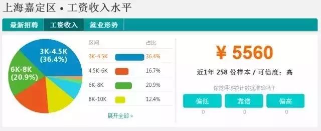 上海静安区工资排名前十,上海静安区平均工资