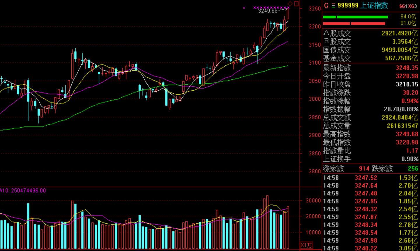 国家队入市利好板块,国家队最新建仓股