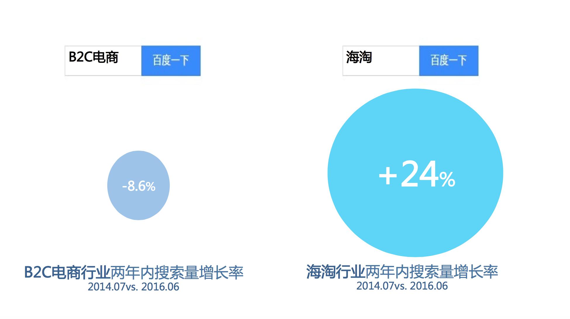 海淘行业真实数据全揭秘，美国版双十一“黑五”你准备好了吗？