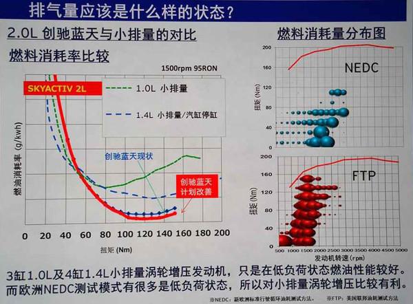 马自达有几款车用了创驰蓝天技术,马自达创驰蓝天技术是不是专利
