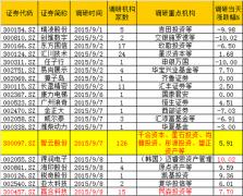 智云股份收购鑫三力,智云股份最新订单