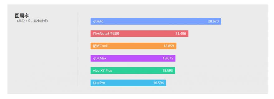酷派cool1dual咋样,酷派cool1参数