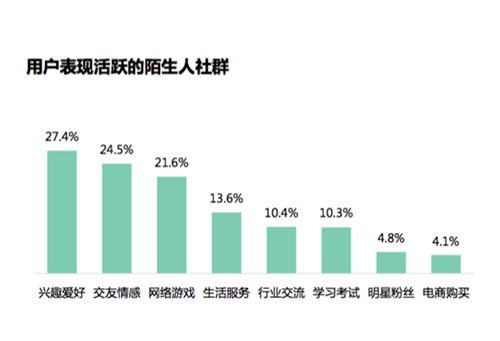 社交app应该怎么做,社交app如何开发客户