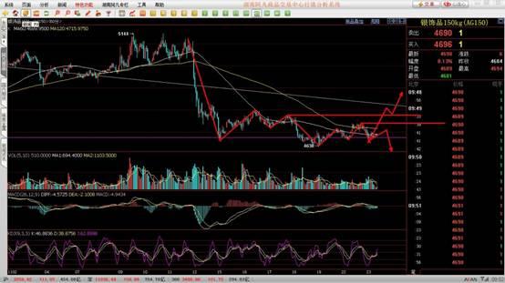 华尔街直通车：每日交易早评-11月23日