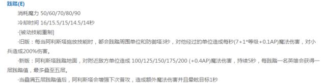 lol英雄联盟上单十大最强英雄,lol目前版本最强势的英雄